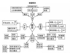 菏泽一对一辅导