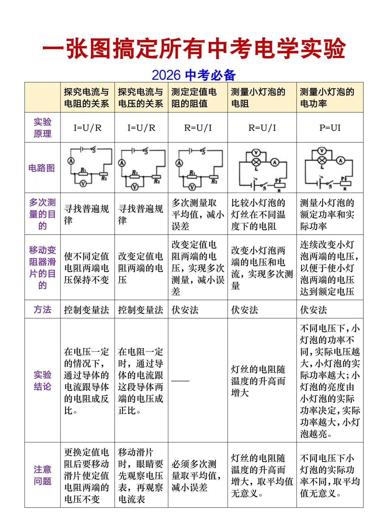 博智教育